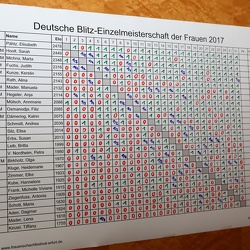 DEM Blitzschach