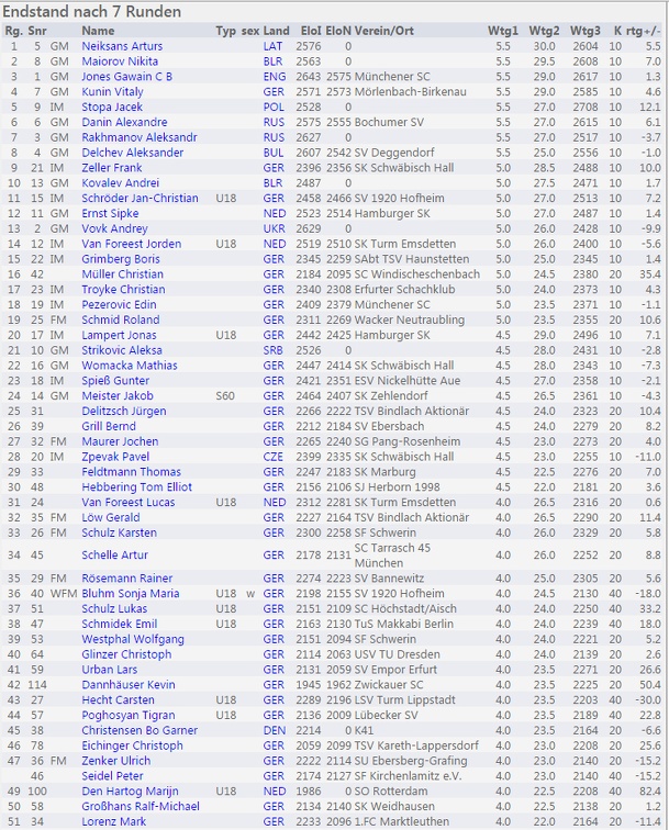 tabelle ,meister