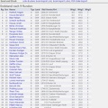 blitztabelle