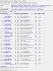 blitztabelle