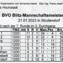 Endtabellen