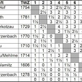 kreuztabelle